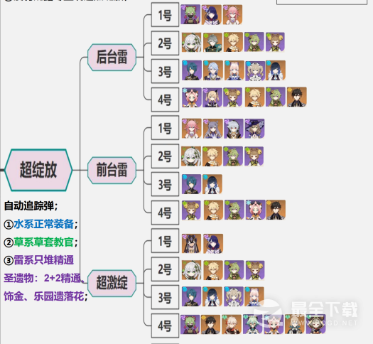 原神种门套路玩法攻略