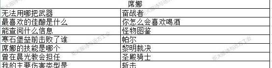 地下城堡3猜灯谜答案是什么