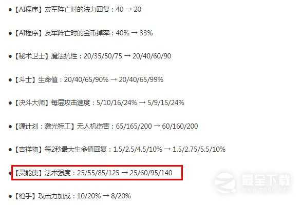 云顶之弈2月1日正式服灵能使加强分享