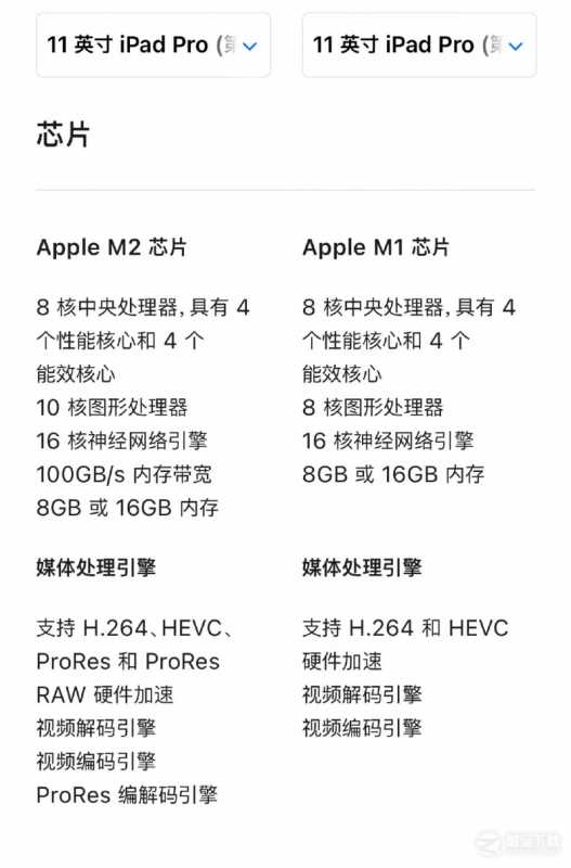 全系iPad告别Lightning接口是什么意思