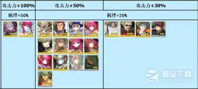 FGO2022万圣节活动指南