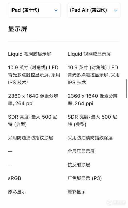 全系iPad告别Lightning接口是什么意思