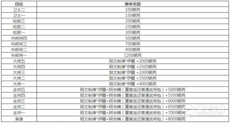 三国杀Online阿会喃技能详情