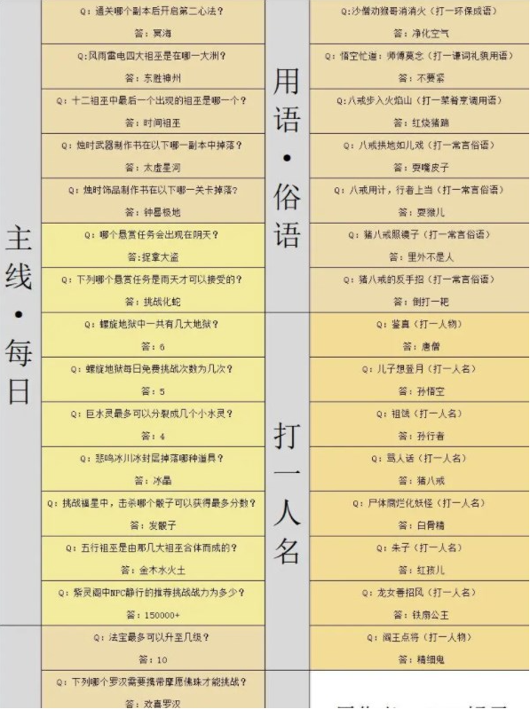 造梦西游4灯谜答案是什么