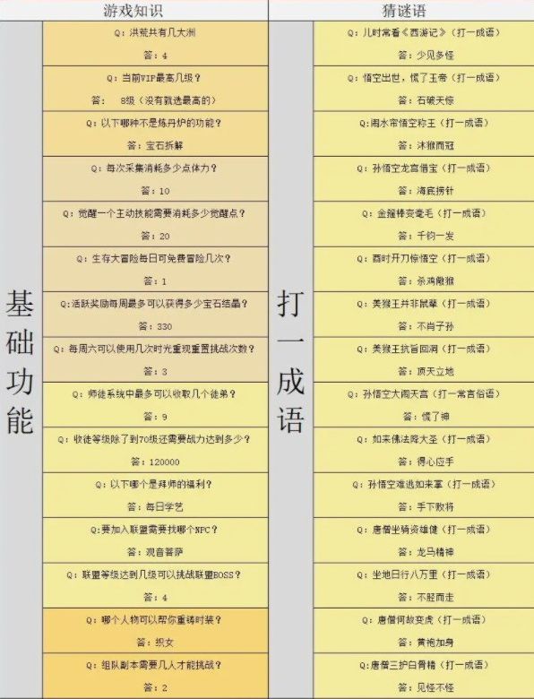 造梦西游4灯谜答案是什么