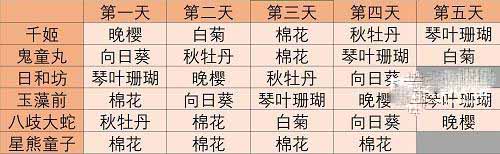 2023阴阳师妖怪屋式神祈愿谜底攻略