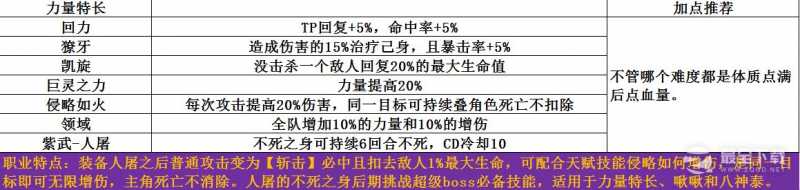 梦魇无归开局选择方法