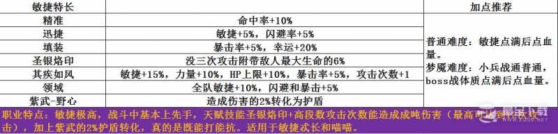 梦魇无归开局选择方法