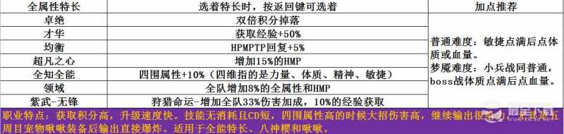 梦魇无归开局选择方法