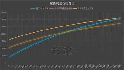 原神妮露毕业精通属性介绍