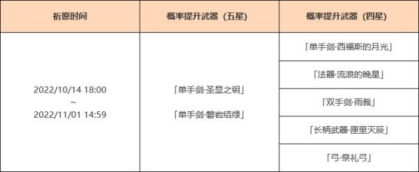 原神3.1下半武器抽取建议介绍