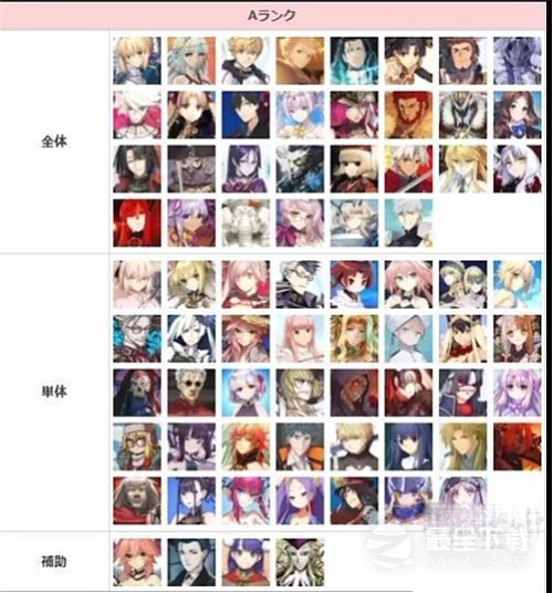 《fgo》节奏榜2023年2月介绍