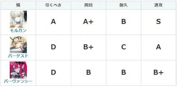 fgo妖精骑士崔斯坦强度如何