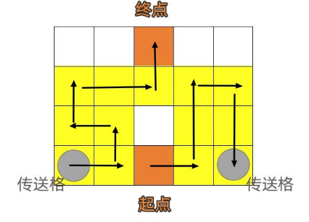 崩坏星穹铁道人非草木任务流程介绍