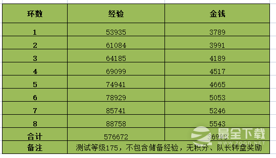 梦幻西游2023情人节环式任务攻略