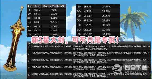 原神3.5新增武器前瞻预览一览