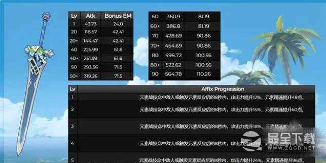 原神3.5新增武器前瞻预览一览