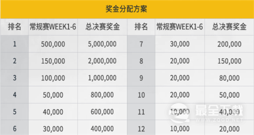 和平精英2023PEL春季赛奖金金额介绍