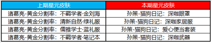 《王者荣耀》2月16日更新内容介绍