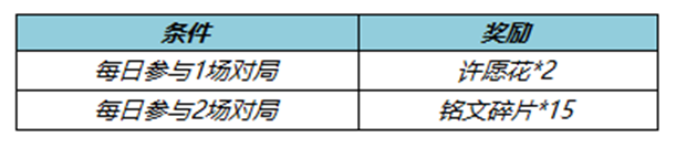 《王者荣耀》2月16日更新内容介绍