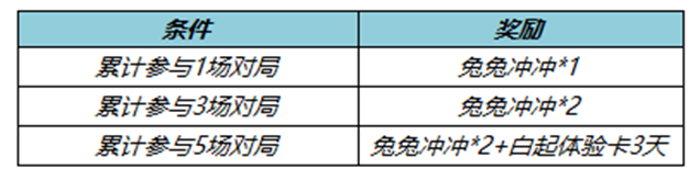 《王者荣耀》2月16日更新内容介绍