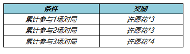 《王者荣耀》2月16日更新内容介绍