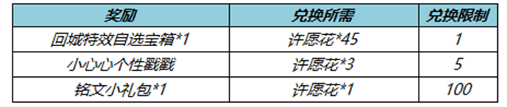 王者荣耀2023春暖花开送回城特效活动内容介绍