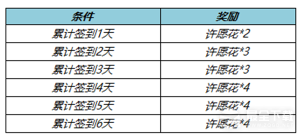 王者荣耀2023春暖花开送回城特效活动内容介绍