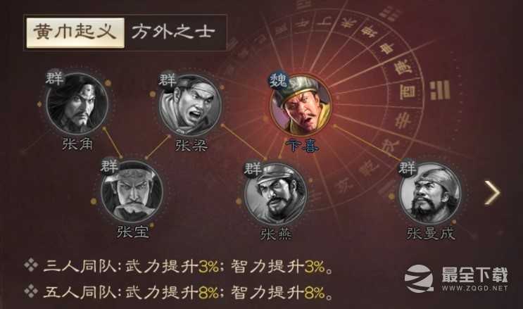 《三国志战棋版》张角战法搭配分享