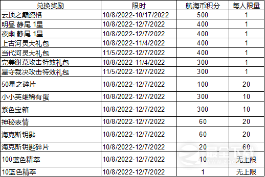 云顶之弈航海币获取方法介绍