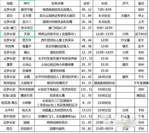 长安幻想花朝奇闻任务怎么做