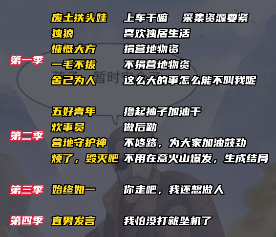 明日重开模拟器成就解锁大全 明日重开模拟器网址入口及答案汇总[多图]图片3