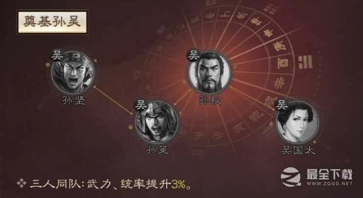 《三国志战棋版》孙坚战法搭配分享