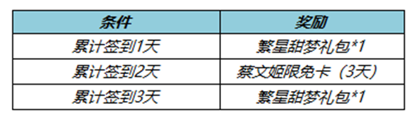 《王者荣耀》春日签到送好礼活动2023