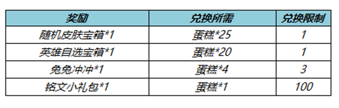 王者荣耀燕语莺啼送英雄送皮肤活动内容奖励