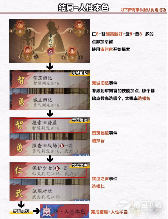 阴阳师浮空岛全结局怎么通关