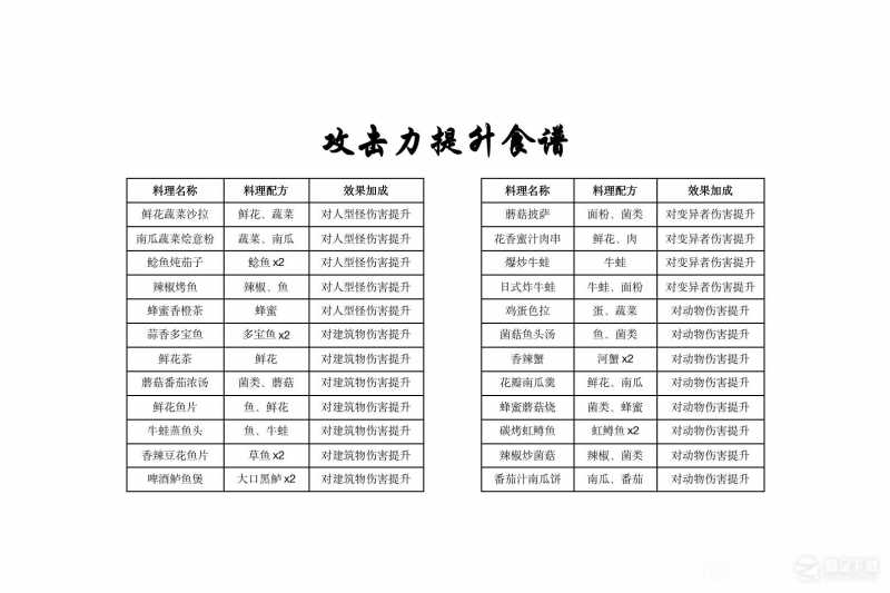 《黎明觉醒生机》第二天能升到多少级方法