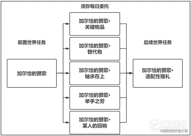 原神推分算数原理成就完成方法