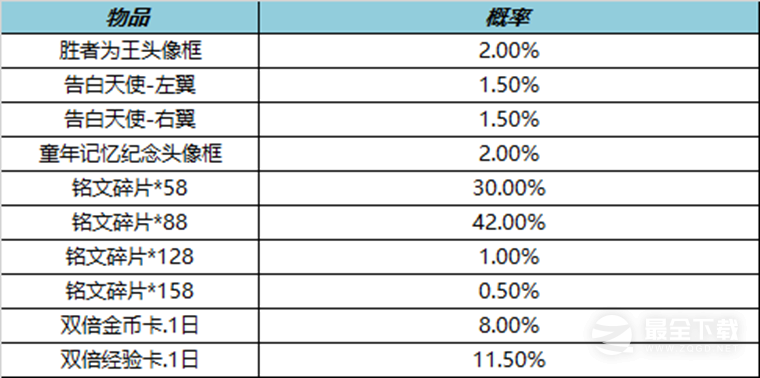 王者荣耀2月24日头像框礼包是什么