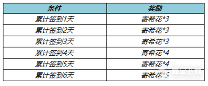 《王者荣耀》金秋十月活动一览2022