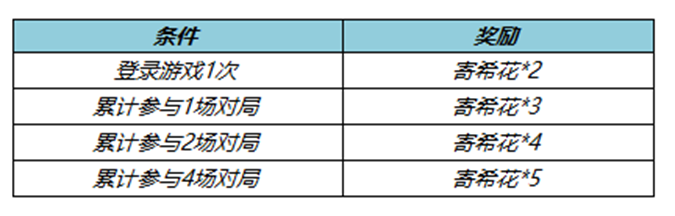 《王者荣耀》金秋十月活动一览2022