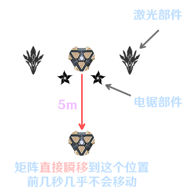 原神元能构装体成就完成指南