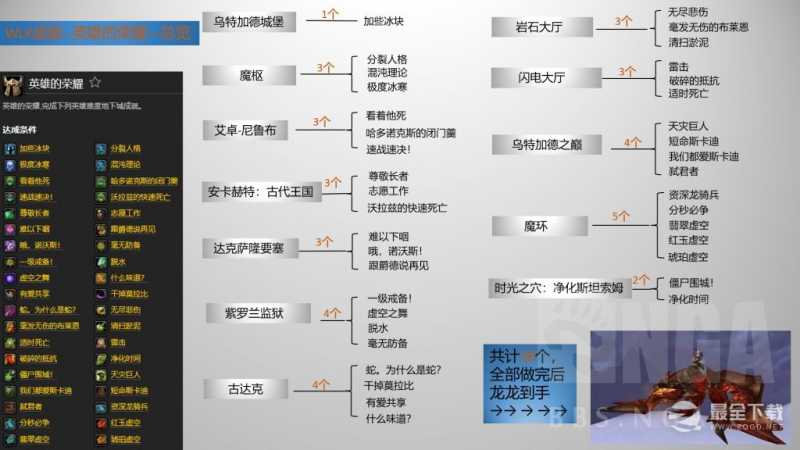 《魔兽世界》怀旧服WLK5人本全成就怎么达成