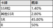 邂逅在迷宫公测服限时英雄召唤详情