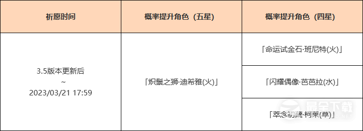 原神烈阳烁金祈愿活动怎么玩