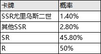 邂逅在迷宫公测服限时英雄召唤详情