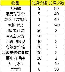 造梦西游49月28日更新公告2022一览