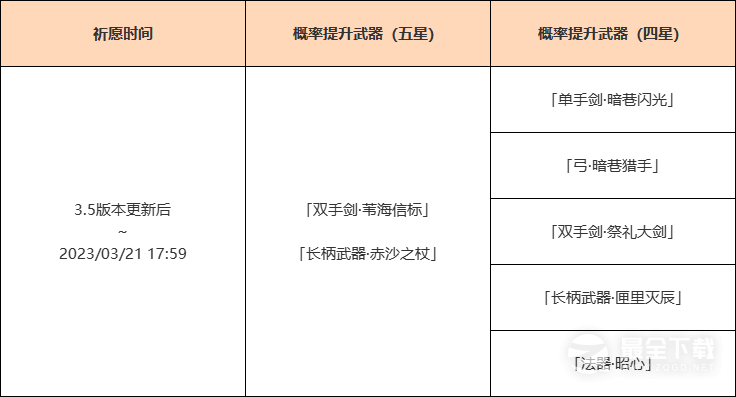 《原神》3.5版本神铸赋形活动一览