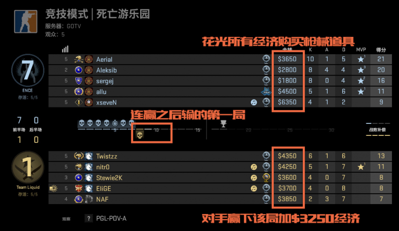 csgo经济怎么计算的