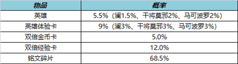 王者荣耀3月2日更新内容是什么